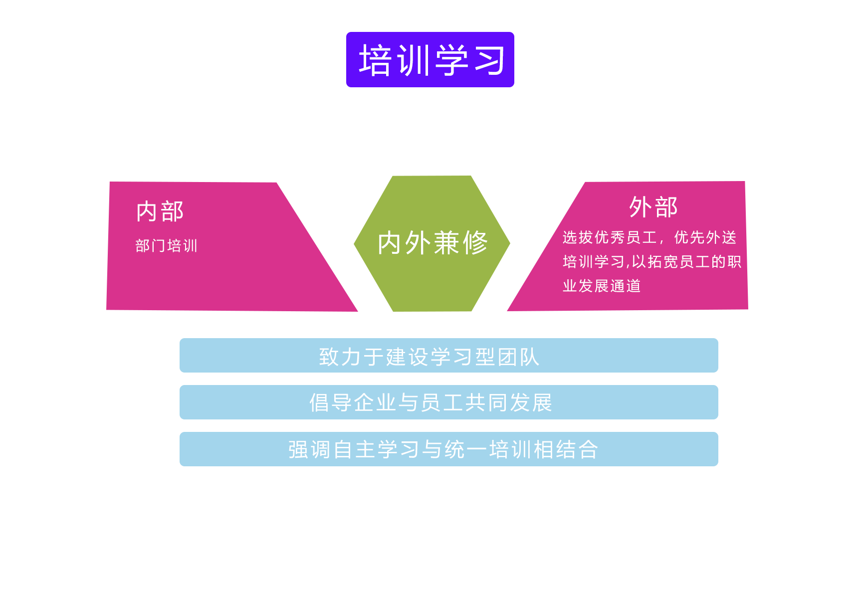 培訓學(xué)習png2.png